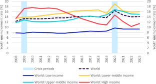 case study on youth unemployment in india