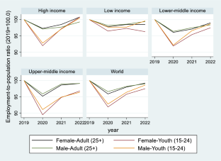 case study on youth unemployment in india