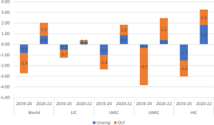 case study on youth unemployment in india