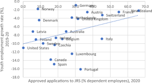 case study on youth unemployment in india