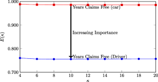research paper on auto insurance
