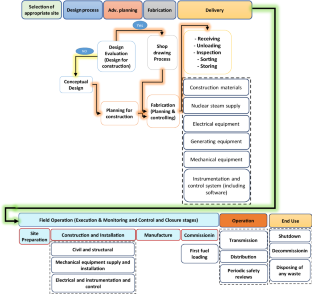research paper for nuclear power