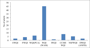 water quality parameters assignment pdf