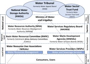 extended data figure 1