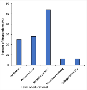 extended data figure 2
