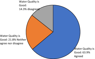 extended data figure 3