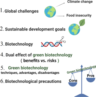 research paper green biotechnology