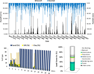 hybrid experimental method