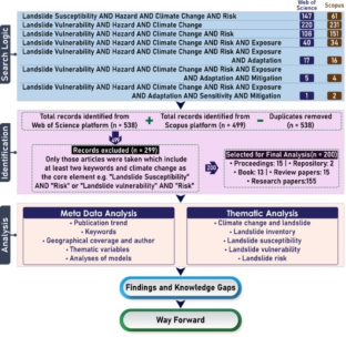 research paper in landslide