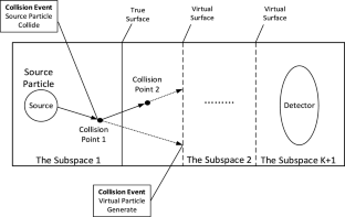 market research and sampling methods