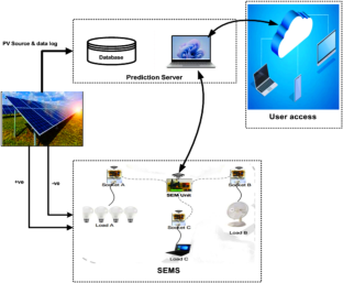 literature review on alternative sources of energy