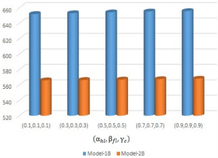 extended data figure 3