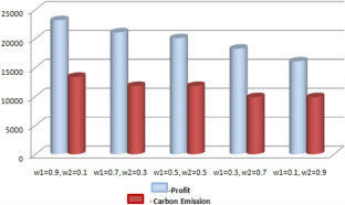 extended data figure 4