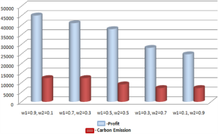 extended data figure 5