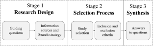 a literature review on models of inventory management under uncertainty