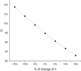 extended data figure 10