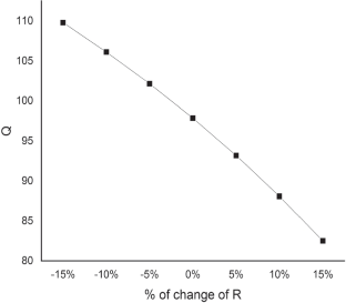 extended data figure 11