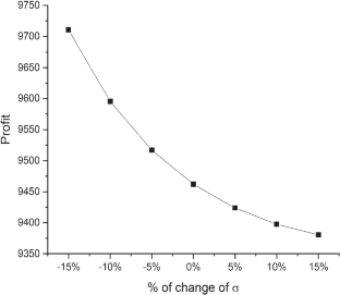 extended data figure 12