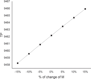 extended data figure 13