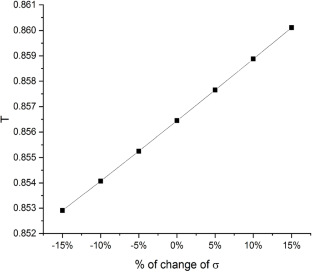 extended data figure 14
