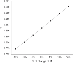 extended data figure 15