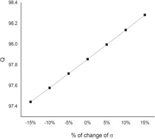 extended data figure 16