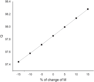 extended data figure 17