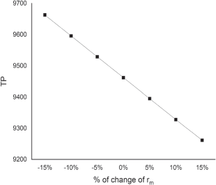 extended data figure 18