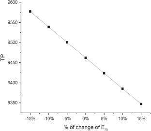 extended data figure 19