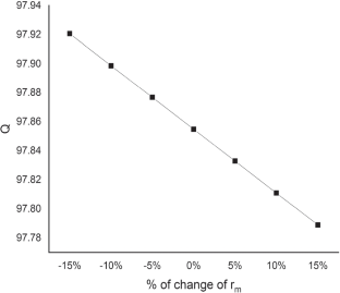 extended data figure 20