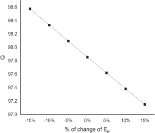 extended data figure 21