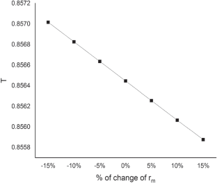 extended data figure 22