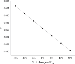 extended data figure 23