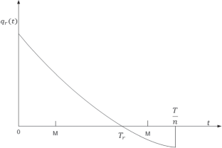 extended data figure 2
