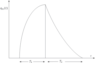 extended data figure 3