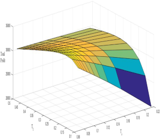 extended data figure 4