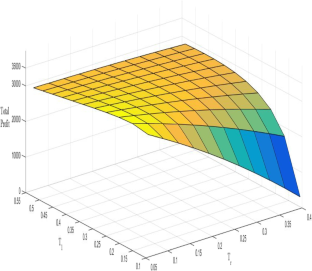 extended data figure 5