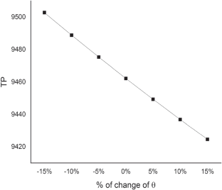 extended data figure 6