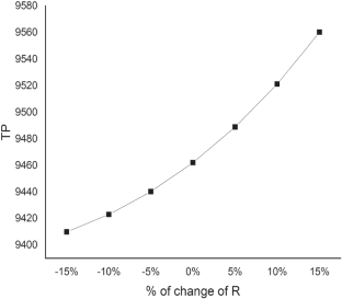 extended data figure 7