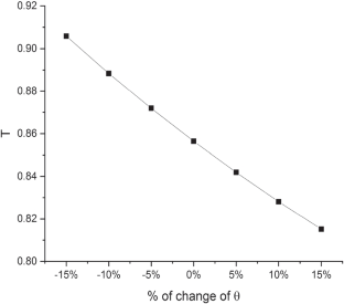 extended data figure 8
