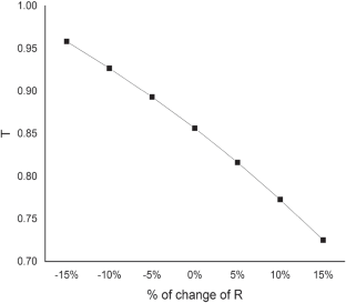 extended data figure 9