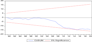 impact of climate change on agriculture in india case study