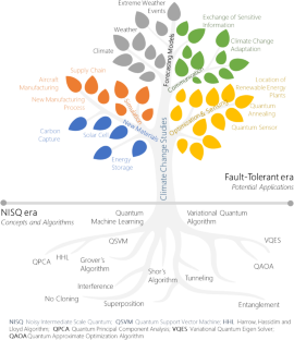 solving rate of change problems