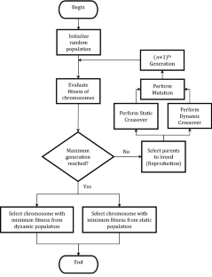 travelling salesman problem genetic algorithm