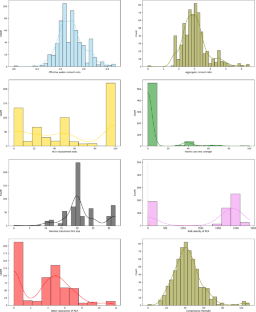 research design for comparative study