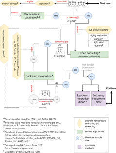 literature review on youth entrepreneurship