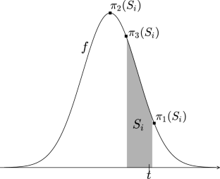 hypothesis testing in statistical inference