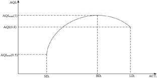 case study of quality control