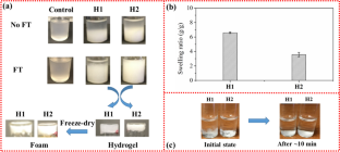 鳥の粘着性の唾液を真似てセルロース・ゲルを作る(Mimicking a Bird’s Sticky Spit to Create Cellulose Gels)