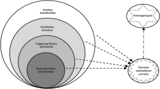 case study research in special education